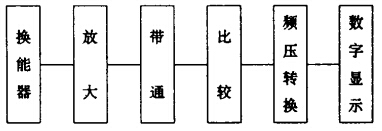 声发射技术在阀门检测中的应用-检测原理（图1）