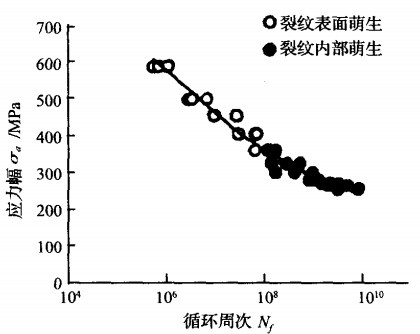 钻井泵阀寿命分析图4