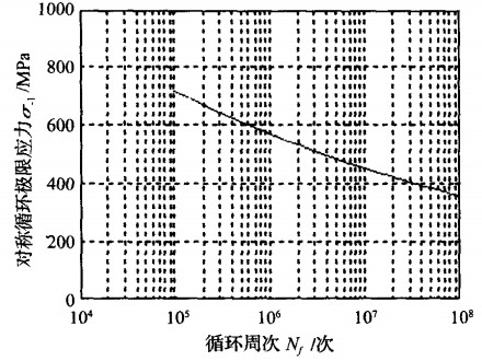 钻井泵阀寿命分析图5